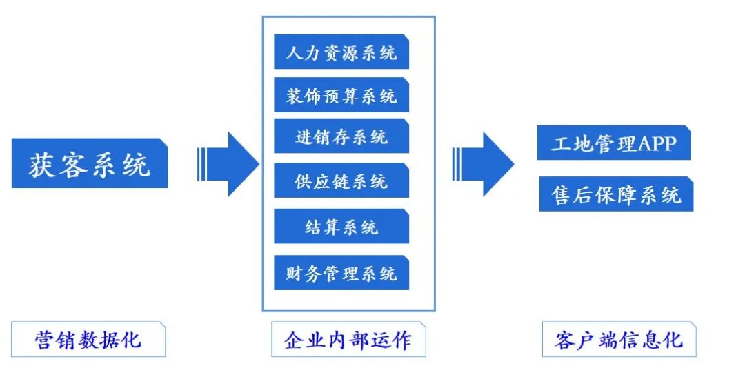 華美樂集團董事長鄭曉利：整裝之路，如何走？